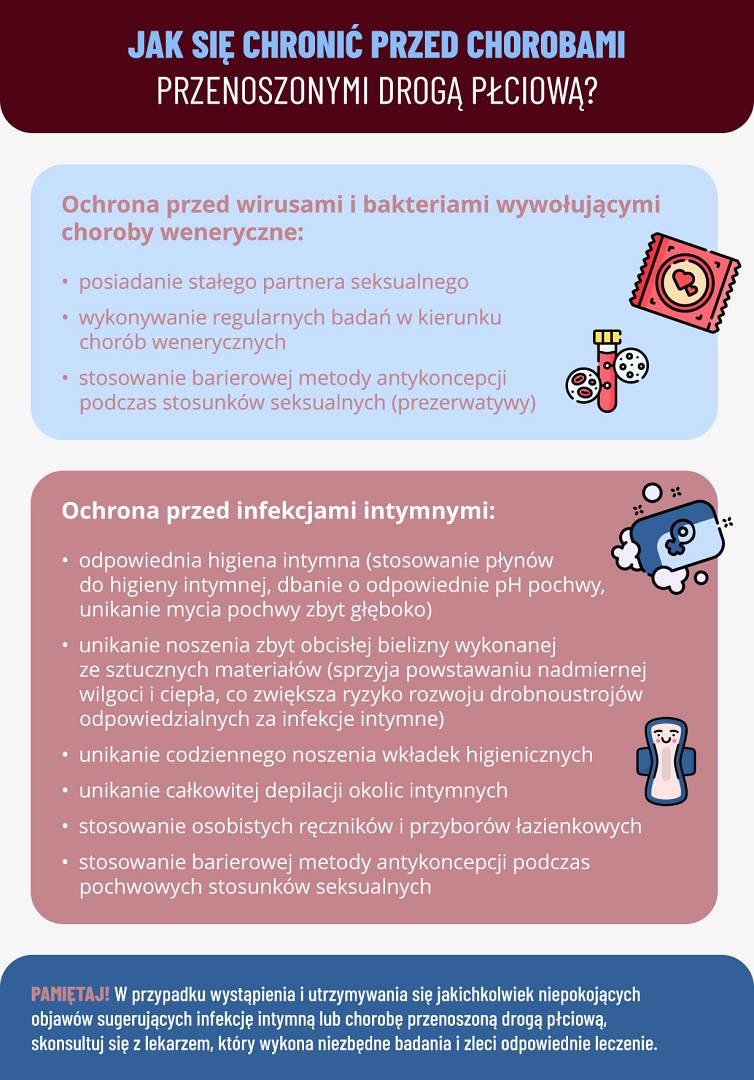 Jak się chronić przed chorobami przenoszonymi drogą płciową - lista - infografika